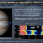 Juno Discovers New Heavy Ion Radiation Belt Very Close to Jupiter